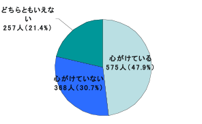 グラフ4-1