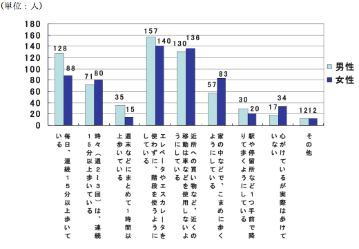 グラフ4-2