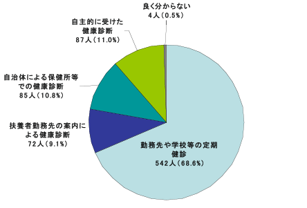 グラフ5-2