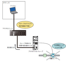 入力の場合