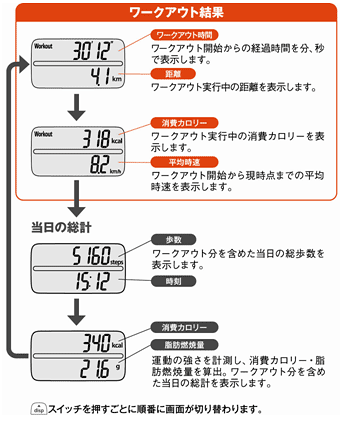測定結果表示画面