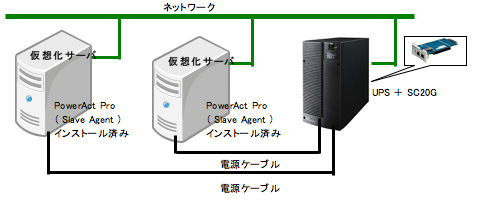 SNMP/Webカード（型式：SC20G）を使用した場合の仮想化サーバシステム構成例