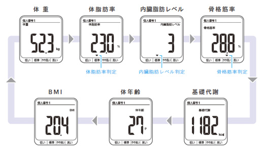 測定結果表示画面