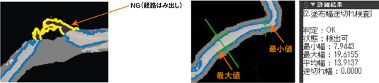 検査結果をグラフィックと数値で表示