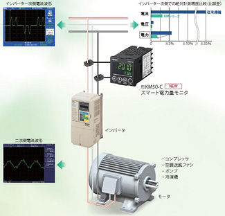 インバータ制御状態における高精度電力計測を実現