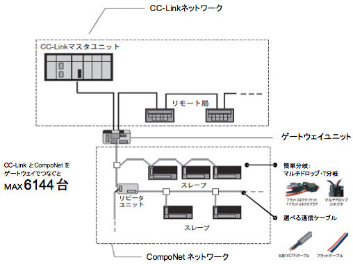 ネットワーク接続イメージ