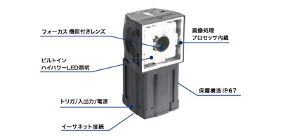 カメラ・照明・プロセッサ一体型