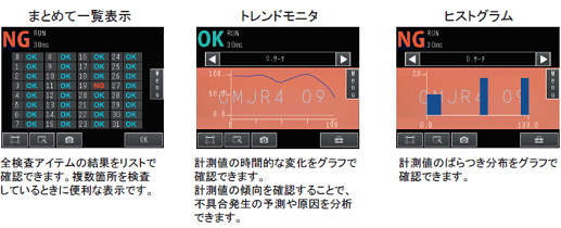 まとめて一覧表示、トレンドモニタ、ヒストグラム