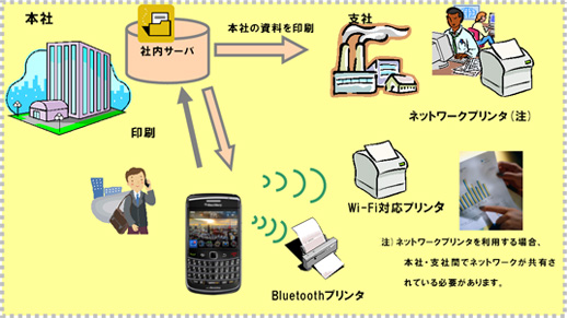 利用イメージ