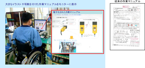 電子化された作業マニュアル
