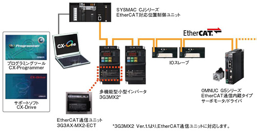 システム構成図