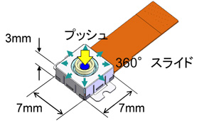 スライド操作による直感的で快適・簡単なユーザインタフェース