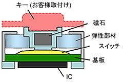 構造図