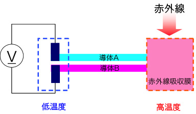 図1.温度検知原理
