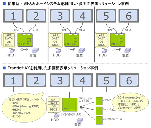 ソリューション事例