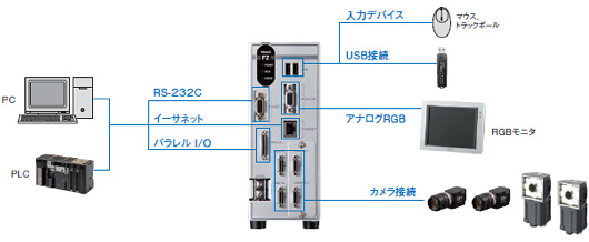 機器構成図