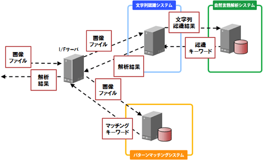 システム概要図