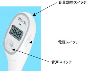 音量調整スイッチ/電源スイッチ/音声スイッチ