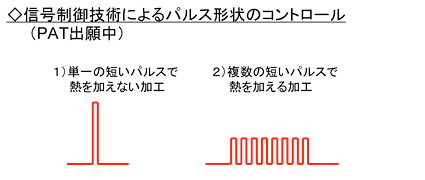 信号制御技術によるパルス形状のコントロール