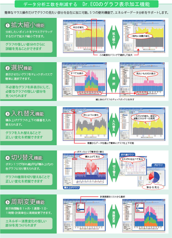 データ分析工数を削減する　Dr.ECOのグラフ表示加工機能