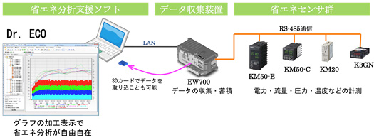 システム構成例