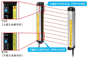 ＜LED表示灯具＞