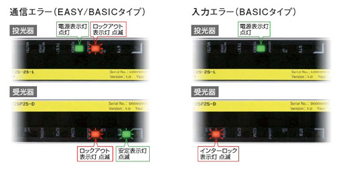 エラー表示