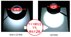 （サイズ半分でも明るさ2倍を実現）
