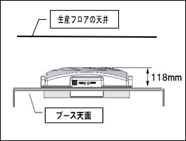 クラス最薄型で、高さのあるブースにも対応