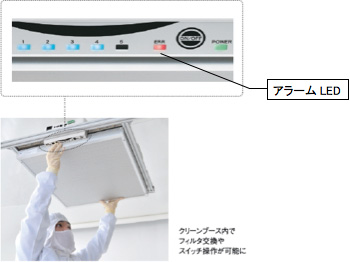 本体下面からフィルタ交換や風量調整のスイッチ操作