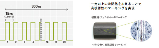 長パルス列幅が適した加工例