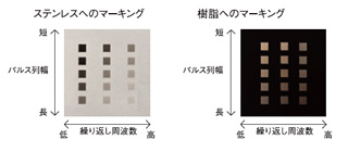 パルス列幅の調整による発色変化例