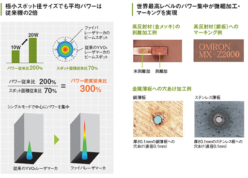 高密度パワーレーザ
