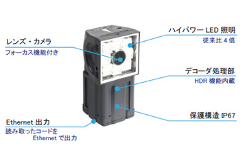 カメラ・照明・デコーダ一体型