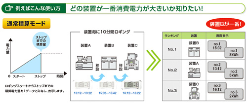 例えばこんな使い方：どの装置が一番電力消費量が大きいか知りたい！