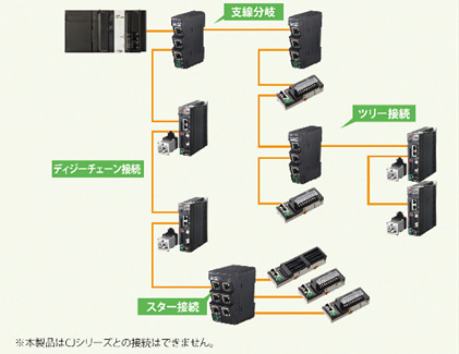 フレキシブルな配線例
