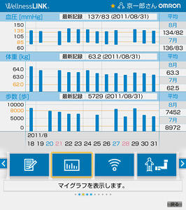 マイグラフ表示