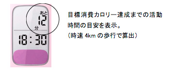 目標消費カロリー達成までの時間の目安を表示