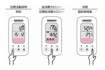 見たい数値がすぐにわかるボタン