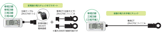 多様な配電方式に対応可能な分岐タイプの専用CT