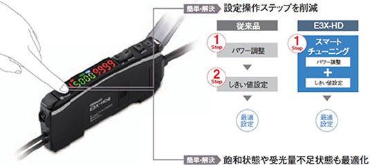 設定操作ステップを削除