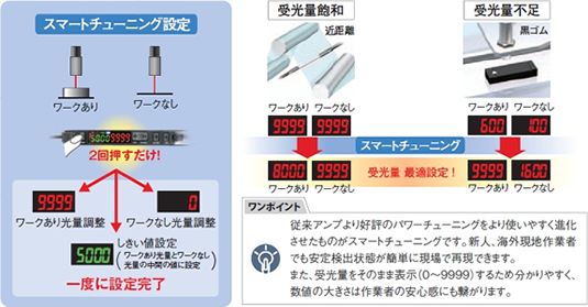 スマートチューニング設定