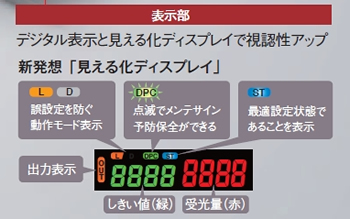 見える化ディスプレイ 表示部