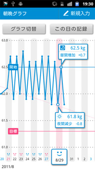 【朝晩ダイエットグラフ】