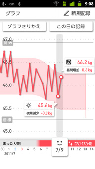 【目標体重ゾーン】