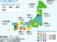 8月