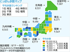 8月