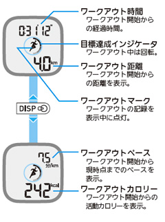 ワークアウト時の表示画面