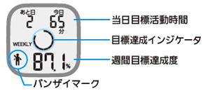 週間ダイエットサポート表示画面