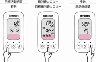 見たい数値がすぐにわかるボタン